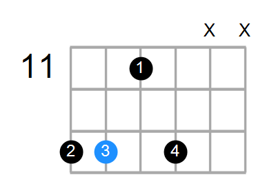 A#m7 Chord